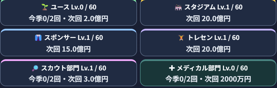 施設Lv・次回費用・今季の回数を表示する実際のゲーム画面の拡大部分