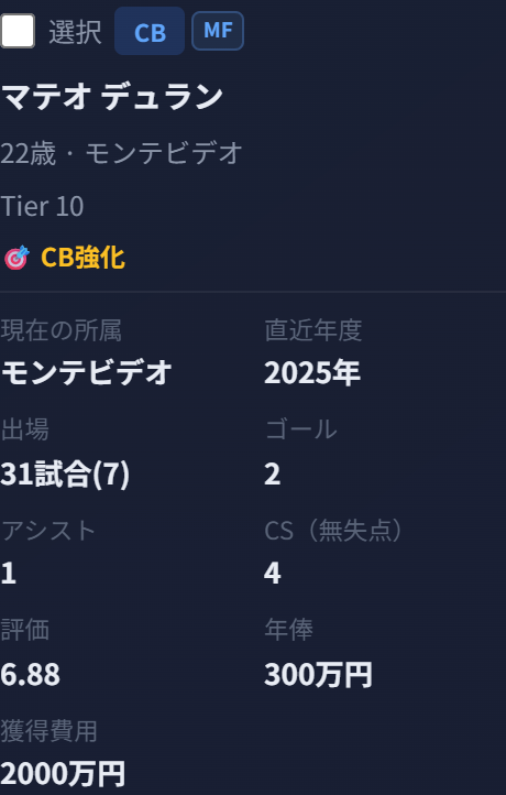 名前・年齢・経歴・出場・G・A・CS・評価・費用を表示する実際のゲーム画面の拡大部分
