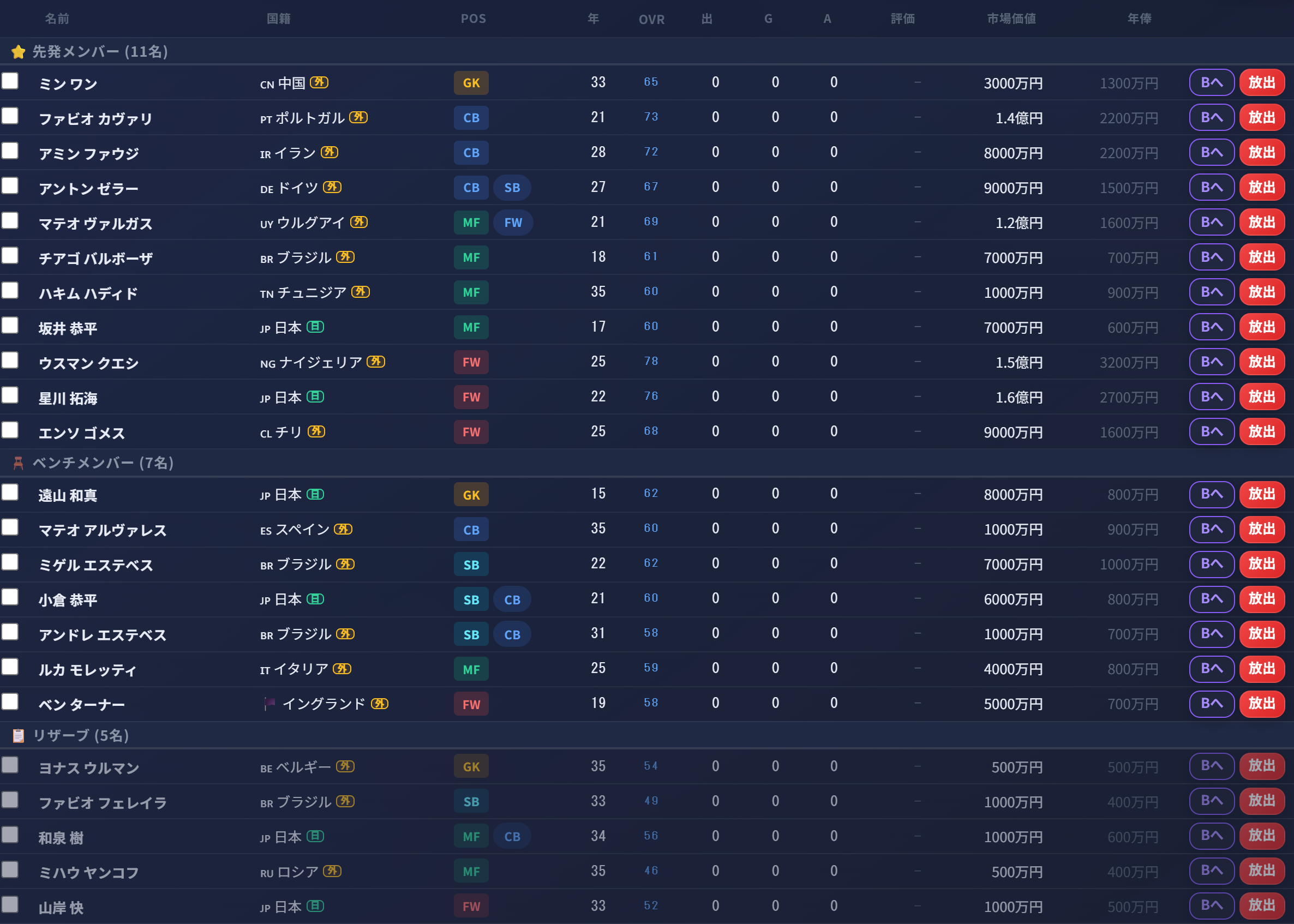 POS・年・OVR・出・G・A・評価・市場価値・年俸を表示する実際のゲーム画面の拡大部分